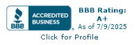 Marketing Metrics, Corp. BBB Business Review